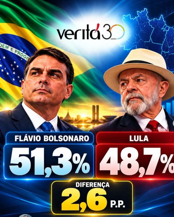 Instituto que acertou no 1º turno aponta vitória com boa margem de Flávio